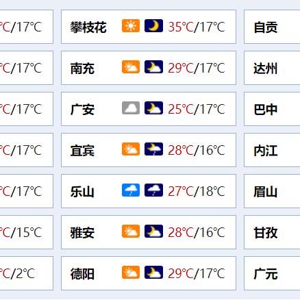 成都一周天气预报,多云转阴,周末或有小雨,气温波动需留意 成都一周天气预报,多云转阴,周末或有小雨,气温波动需留意
