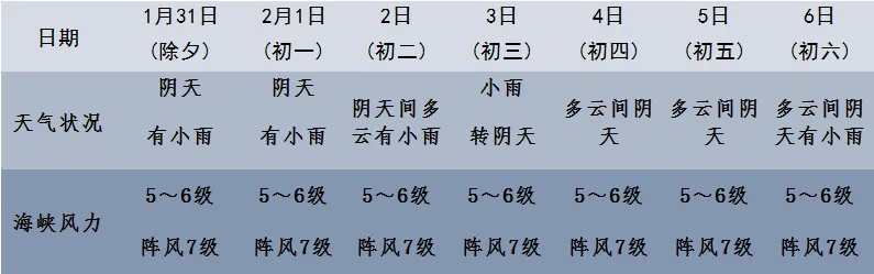 海南未来15天天气预报，暖冬模式持续，需注意局部阵雨与防晒