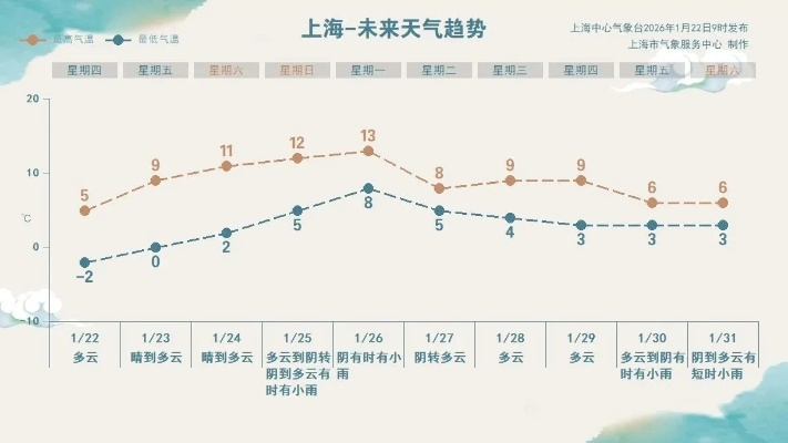 上海最近10天天气预报,春日冷暖交替,市民需留意天气变化 上海最近10天天气预报,春日冷暖交替,市民需留意天气变化