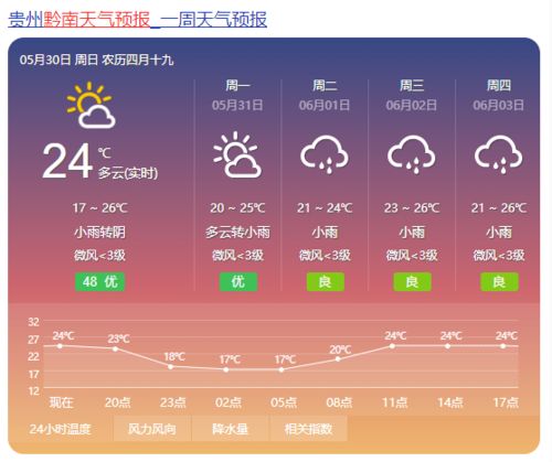 和县天气预报，一纸风云，万千生活