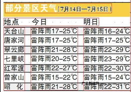 广元天气预报15天查询，掌握未来天气，从容安排生活