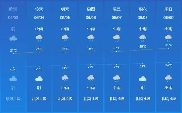 最新天气预报24小时详情，今明天气变化全解析