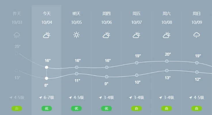 胶州未来15天天气趋势分析，从秋高气爽到初冬微寒的渐变之旅