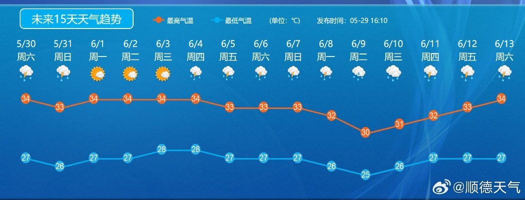 未来十五天天气预报，趋势预测与生活出行指南