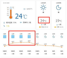 洛阳天气预报30天准确，科技与自然的博弈，你真的需要那么远的确定性吗？
