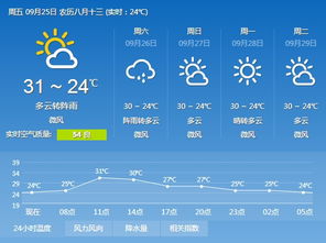 上海十五天气预报15天查询，掌握未来两周天气变化，出行规划更从容