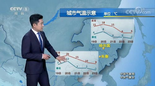 今晚19点30分，中央气象台发布最新天气预报视频，新一轮冷空气即将来袭