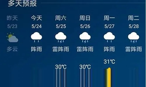 娄底天气预报15天查询,掌握未来天气,从容规划每一天 娄底天气预报15天查询,掌握未来天气,从容规划每一天
