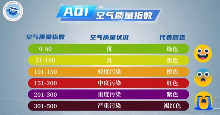 空气质量指数是什么意思，一文读懂AQI的含义与重要性