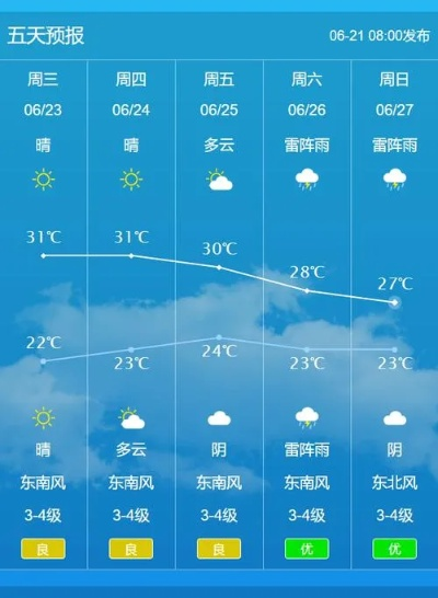 张家港天气预报，城市生活中的隐形导航仪