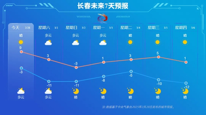 吉林天气预报，寒温带上的四季变奏曲