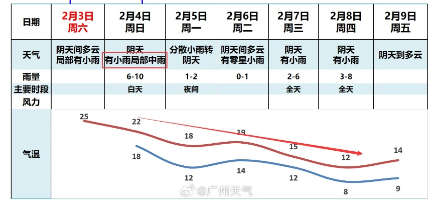 最近15日天气札记，从晴空到雨幕的轮回