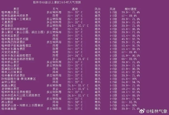 桂林15天天气预报，山水间的晴雨变幻，出游前必看