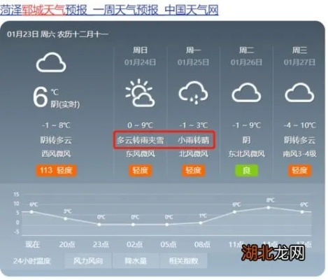 郓城天气预报，古城冷暖，尽在掌握