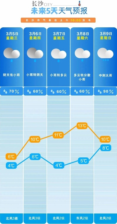 隆回天气预报，一份关乎生活的温度指南