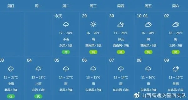 尧都区天气预报,今日晴好,明日或有春雨润古城 尧都区天气预报,今日晴好,明日或有春雨润古城