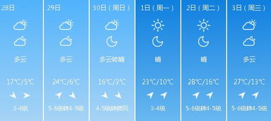 哈尔滨天气预报一周天气，冰城冷暖交替，出行需防寒保暖