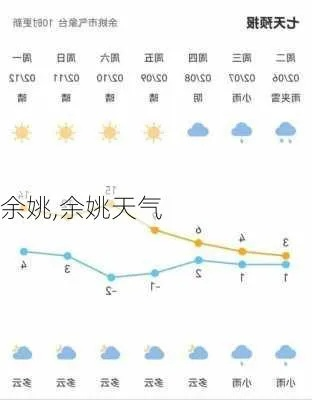 余姚天气预报，一座江南小城的晴雨表