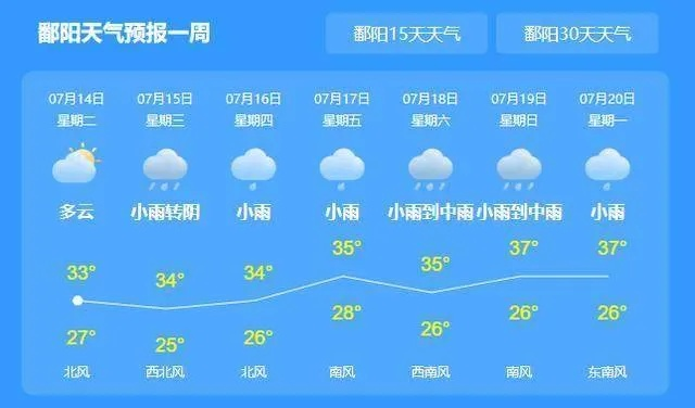 余干天气预报，守护鄱阳湖畔的每一天