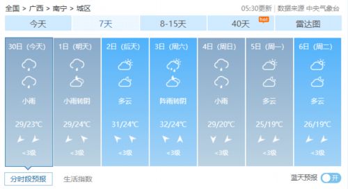 宁陵天气预报,从日常指南到生活智慧的晴雨表 宁陵天气预报,从日常指南到生活智慧的晴雨表