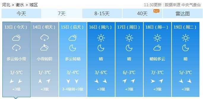 衡水市天气预报,今日晴转多云,明日或有降雨 衡水市天气预报,今日晴转多云,明日或有降雨