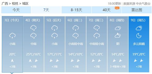云南冬天温度一般多少？一篇帮你解开春城冬季谜团的指南