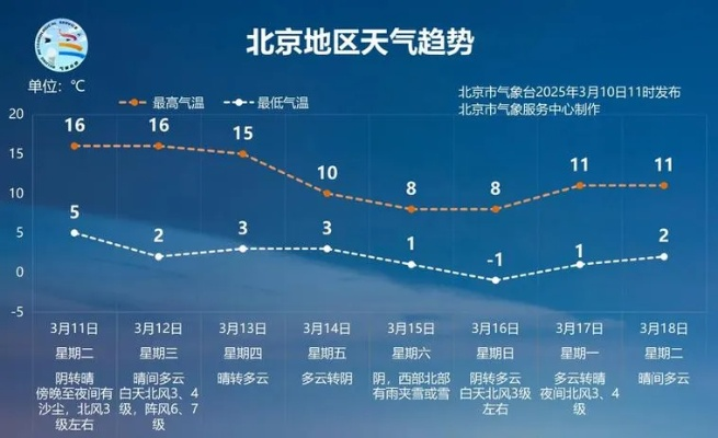 北京天气预报24小时详情，今日天气变化全解析
