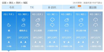 中山一周天气预报,未来7天晴雨交替,出行请留意 中山一周天气预报,未来7天晴雨交替,出行请留意