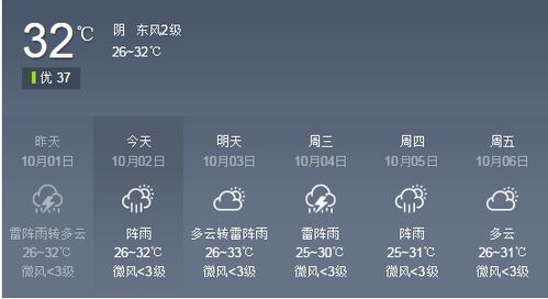 中山一周天气预报,未来7天晴雨交替,出行请留意 中山一周天气预报,未来7天晴雨交替,出行请留意