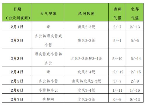 宁都未来15天天气趋势分析，气温起伏明显，注意防寒保暖