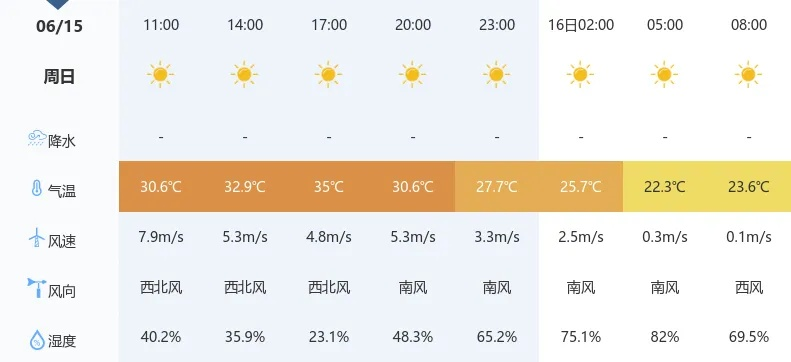 湖北襄阳天气预报,四季变幻中的汉水明珠,出行指南请收好 湖北襄阳天气预报,四季变幻中的汉水明珠,出行指南请收好