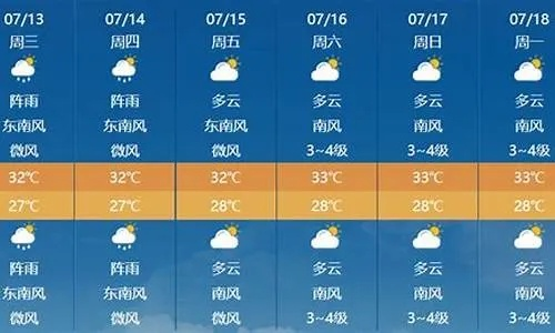 怀化天气预报15天查询，掌握未来半个月的天气密码