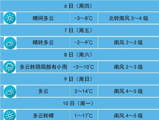 明日招远，晴转多云，气温回升
