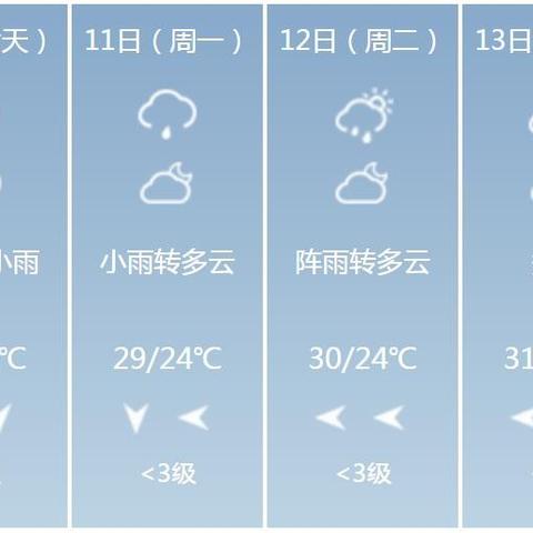广西天气预报15天，提前掌握天气变化，从容安排出行与生活