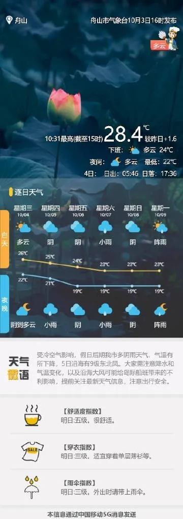 舟山天气预报，海风里的晴雨表